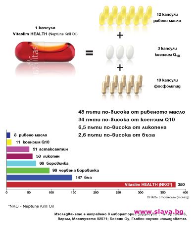 КАКВО Е 300 ПЪТИ ПО-МОЩНО ОТ ВИТАМИНИТЕ?