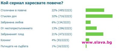 Народът най-обича Стъклен дом