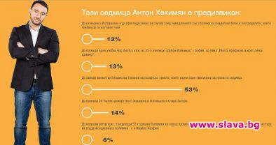 Хекимян ще води финансовия министър на пазар със сумата, която харчи един пенсионер