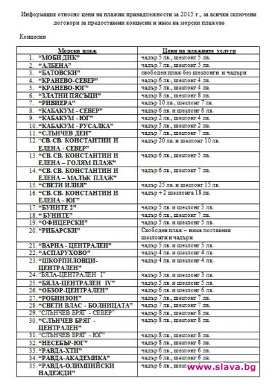 Вижте къде е най-евтино и скъпо по нашето море