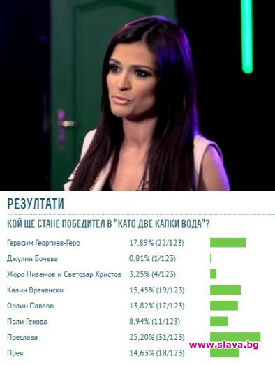 Преслава е фаворит в