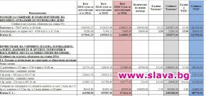 По-скъпо от Лондон чистят Шумен и мирише