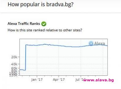 Кои са най-четените бг сайтове