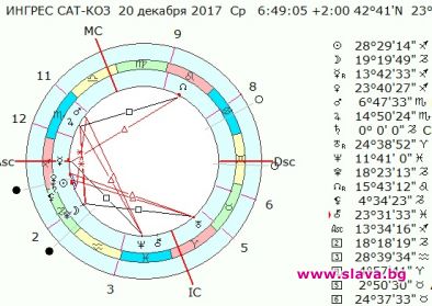 ОТ ИГНАЖДЕН – НОВ СТАРТ ЗА БЪЛГАРИЯ