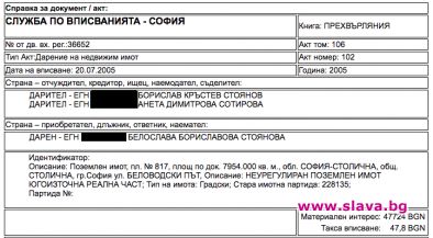 След 19’ Оттеглиха отхапването на Витоша заради Белослава