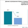 bTV остава най-предпочитана във всички програмни жанрове през ноември
