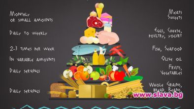 Средиземноморската диета е обявена като най-добрата за 2019 г.