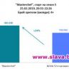 MasterChef спечели и близо 40% от младите зрители