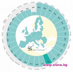 Водата на българските плажове става все по-мръсна