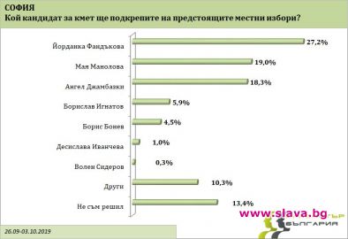 Трима фаворити за кмет на София