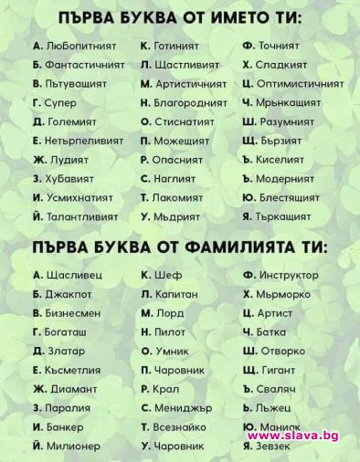 Вижте какво означават първите букви на името и фамилията