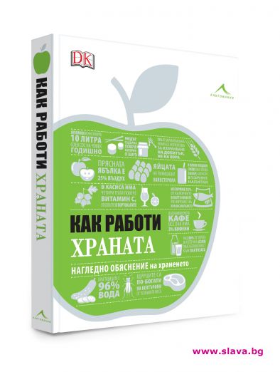 Излиза пътеводител на храненето