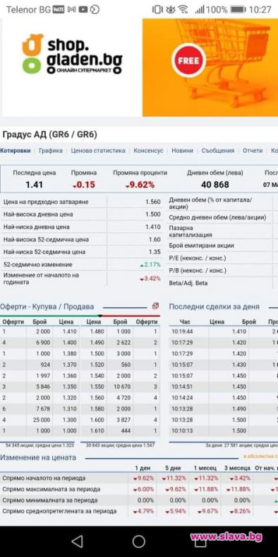Срив на Градус на борсата и призиви за бойкот