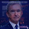 Б.Арно е новият №1 по богатство, К19 вдигна 145% парите му