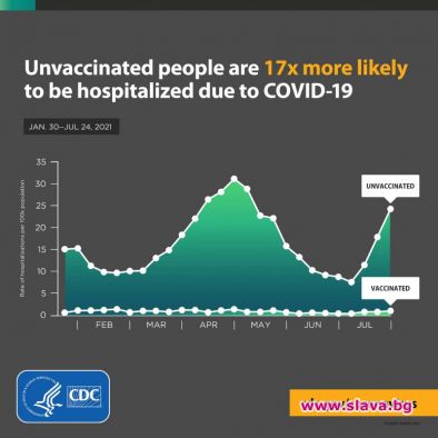 Ваксините дават 17 пъти по-силен имунитет срещу К19: CDC, САЩ