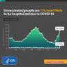 Ваксините дават 17 пъти по-силен имунитет срещу К19: CDC, САЩ