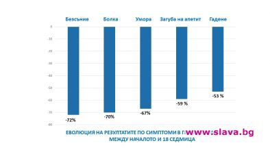 Медицинско проучване показва ефикасността на  хомеопатията 