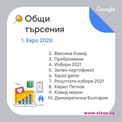 Какво са търсили българите в Google през 2021