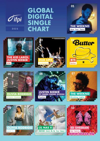 The Weeknd грабна наградата Глобален дигитален сингъл за 2021