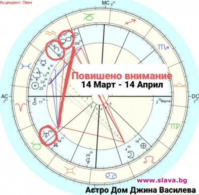 В опасен период сме до 14 април