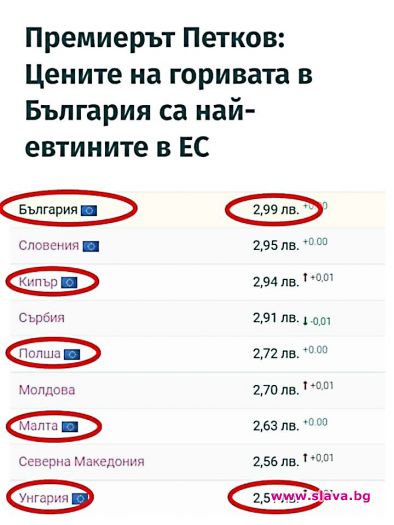 Защо кабинетът лъже: По-евтин бензин в 5 страни от ЕС, навсякъде дизелът е по-изгоден и от него