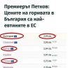 Защо кабинетът лъже: По-евтин бензин в 5 страни от ЕС, навсякъде дизелът е по-изгоден и от него
