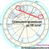 Агресивен период до 8 юли, внимание!