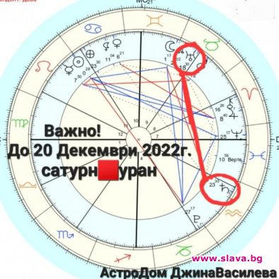 Стартират сътресения и преобръщане на всичко като 1941-42 и 1988-89 г.