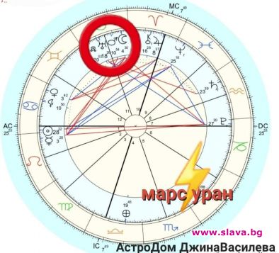 Контролирайте емоциите от днес до 12 август