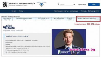 Още 1 син на ДС: депутат от ППДБ и топдлъжник на НАП