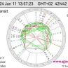 Свеж старт и раздяла за добро с неща, в които сме се вкопчили с Новолунието на 11-и януари