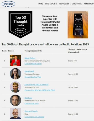 Максим Бехар оглави световната класация за топ PR експерти на Thinkers360