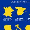 НЕмалка България - 10-а по големина в ЕС: Схема на деня 
