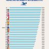 България е втора по чисто море: ЕК