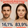 Глобално расте интересът към естетичните процедури