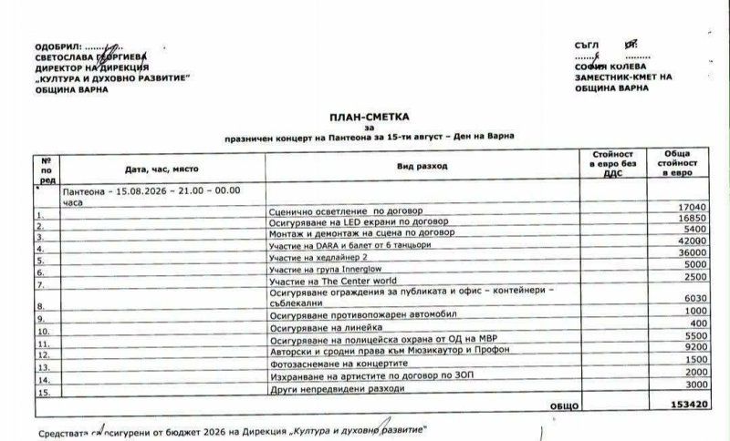 Скандалът Варна 2: €9200 права - пъти над нормалното, а Папи дори не е споменат срещу €36-те си хил.